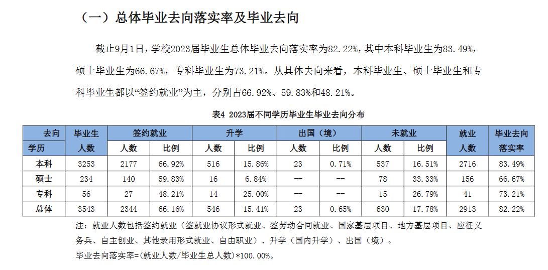 天津农学院就业率及就业前景怎么样