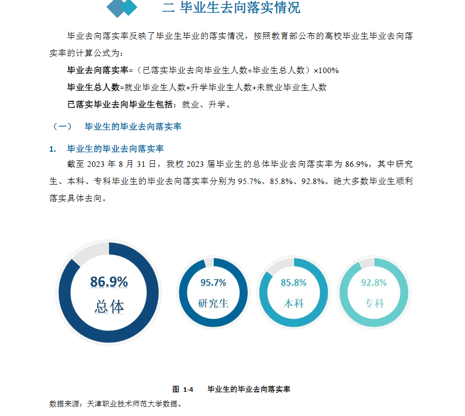 天津职业技术师范大学就业率及就业前景怎么样