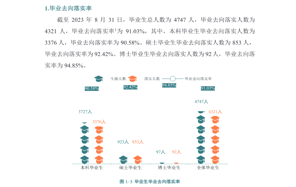 湖南中医药大学就业率及就业前景怎么样