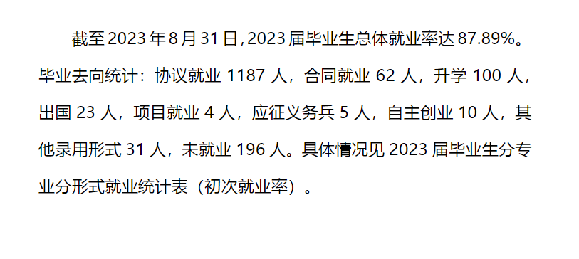 大连理工大学城市学院就业率及就业前景怎么样