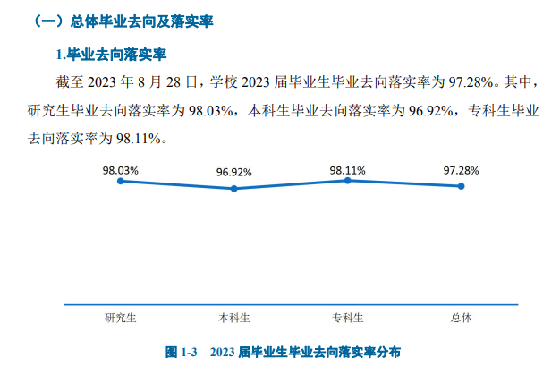 上海工程技术大学就业率及就业前景怎么样