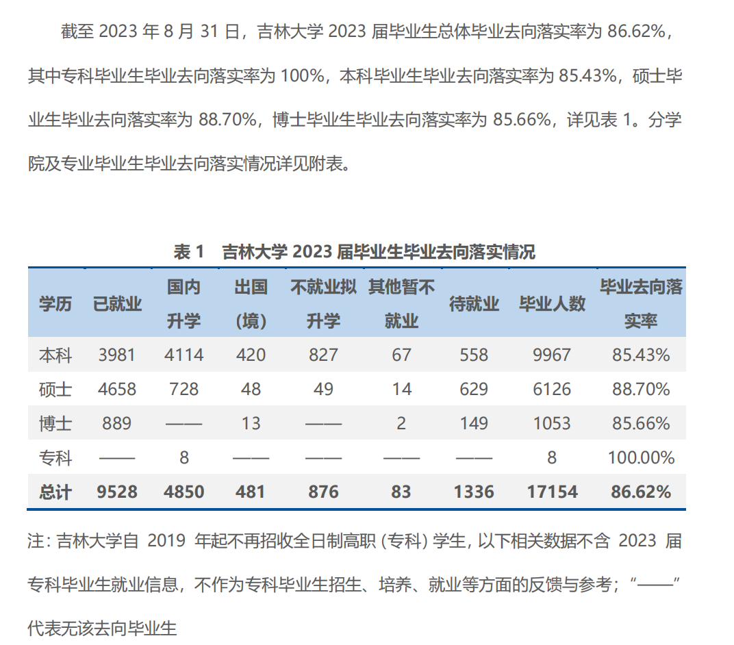 吉林大学就业率及就业前景怎么样