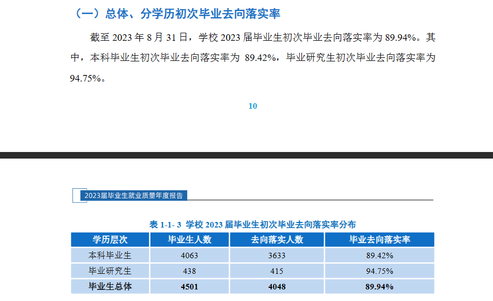 湖南理工学院就业率及就业前景怎么样