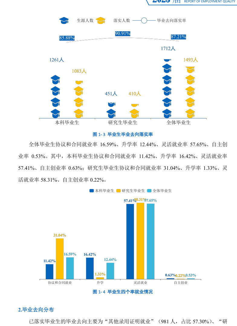 天津体育学院就业率及就业前景怎么样