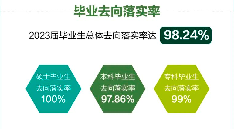 上海电机学院就业率及就业前景怎么样