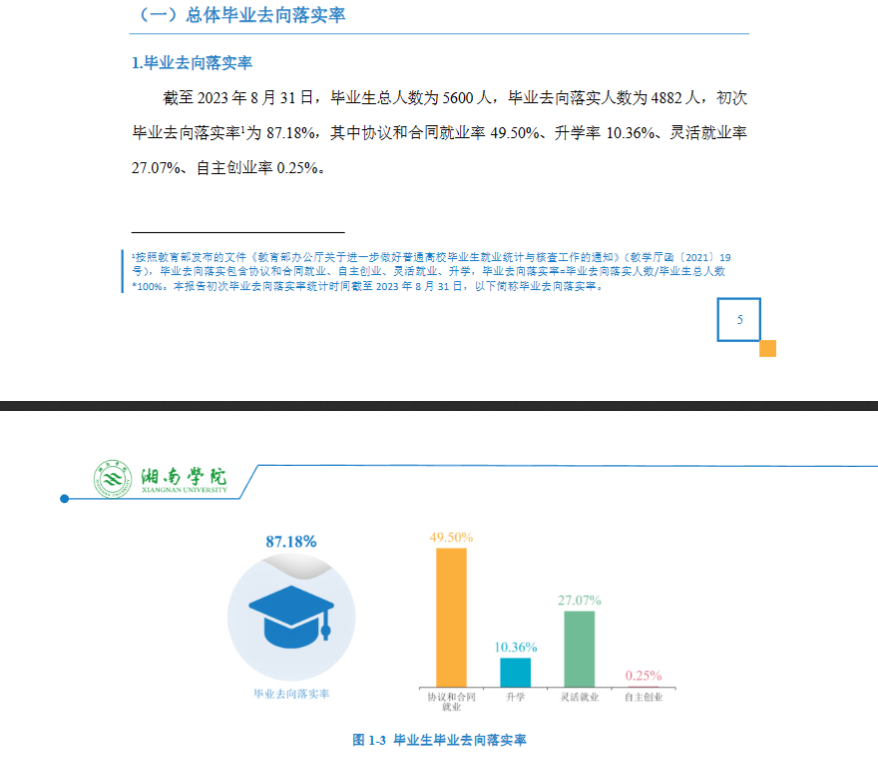 湘南学院就业率及就业前景怎么样