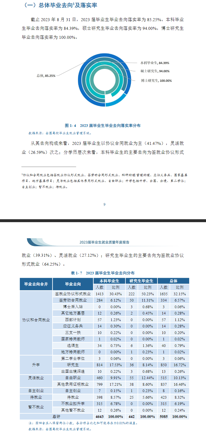 黑龙江八一农垦大学就业率及就业前景怎么样