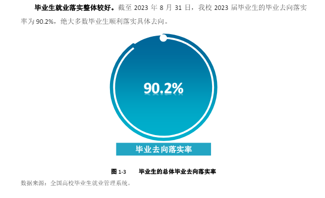 哈尔滨半岛在线注册就业率及就业前景怎么样