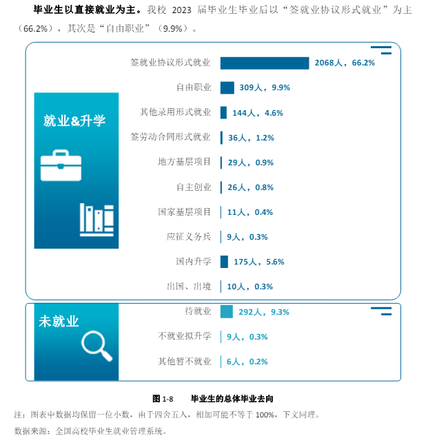 哈尔滨半岛在线注册就业率及就业前景怎么样