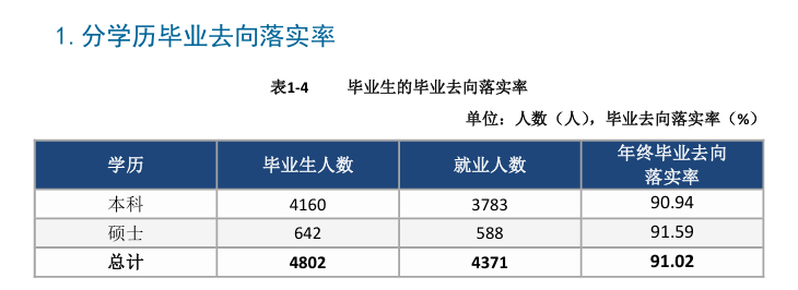 天津城建大学就业率及就业前景怎么样