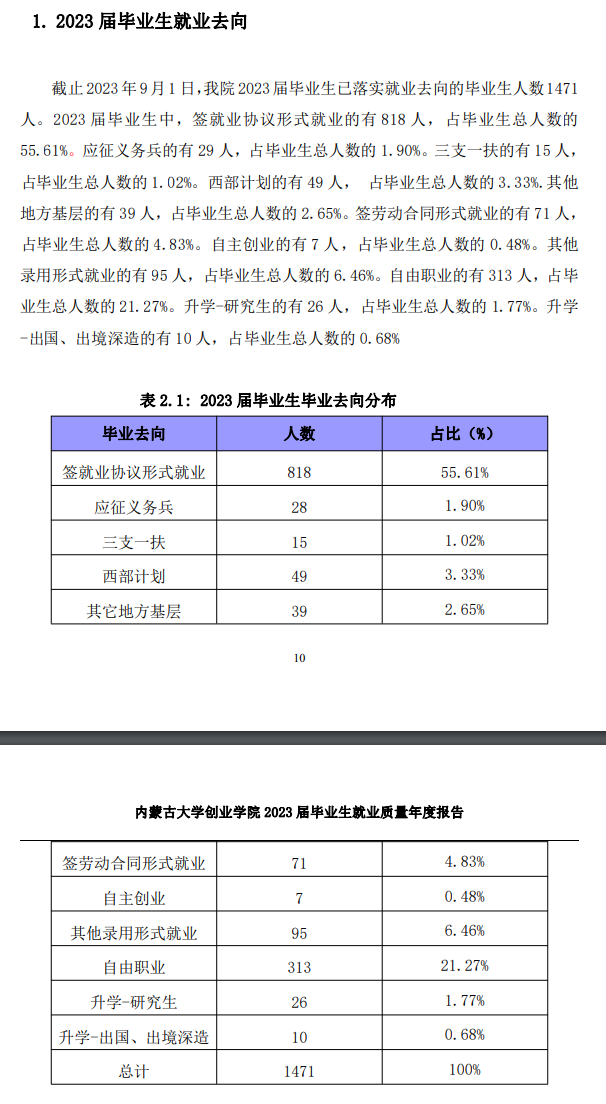 内蒙古大学创业半岛在线注册就业率及就业前景怎么样