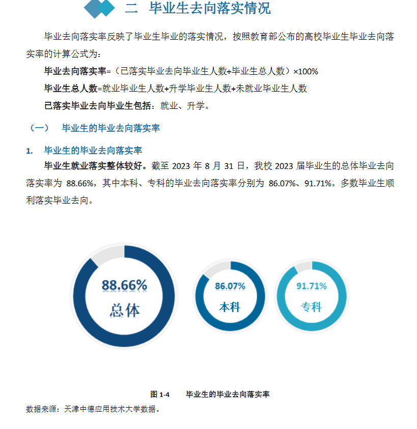 天津中德应用技术大学就业率及就业前景怎么样