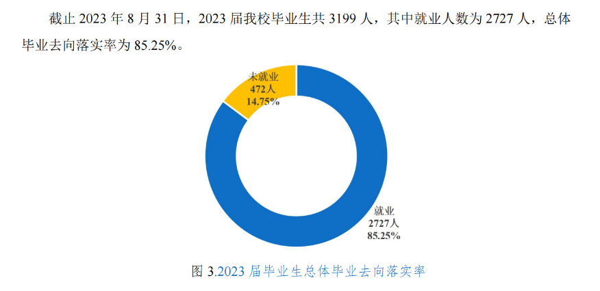 黑龙江财经学院就业率及就业前景怎么样
