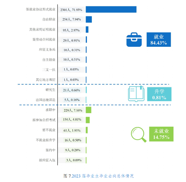 黑龙江财经学院就业率及就业前景怎么样