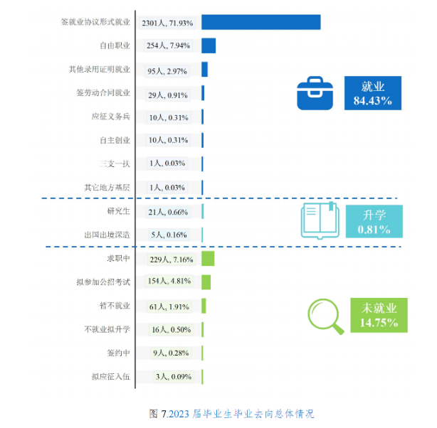 黑龙江财经半岛在线注册就业率及就业前景怎么样