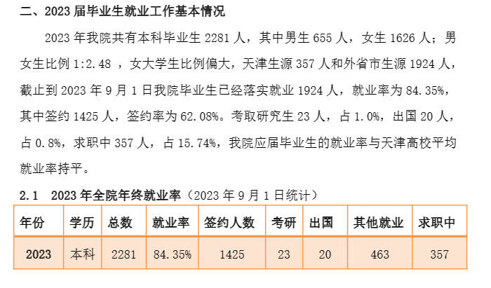 天津商业大学宝德半岛在线注册就业率及就业前景怎么样