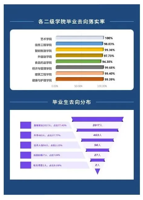 上海中侨职业技术大学就业率及就业前景怎么样