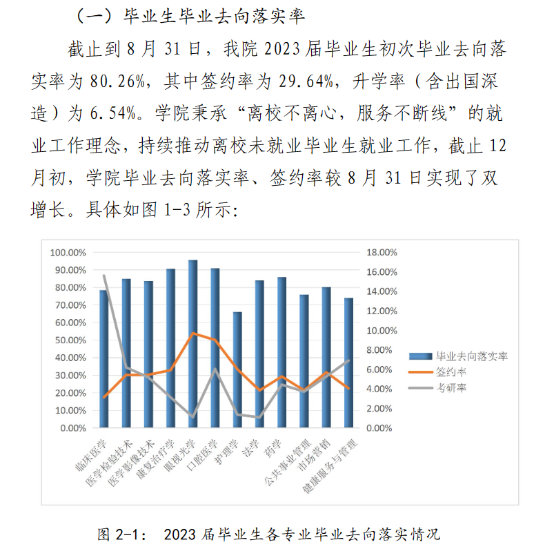 天津医科大学临床医学院就业率及就业前景怎么样