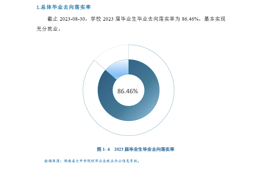 怀化学院就业率及就业前景怎么样