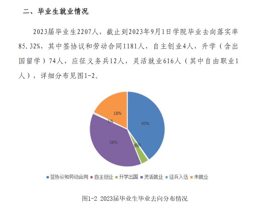 天津理工大学中环信息半岛在线注册就业率及就业前景怎么样