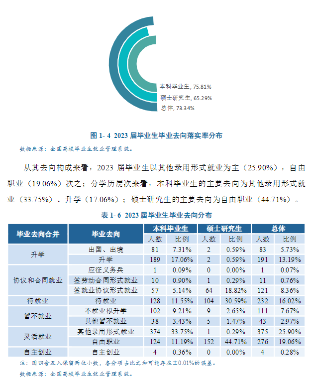 西安音乐半岛在线注册就业率及就业前景怎么样