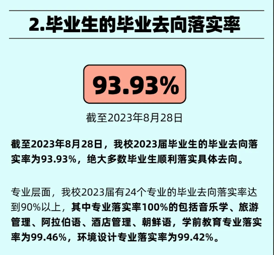 上海外国语大学贤达经济人文学院就业率及就业前景怎么样