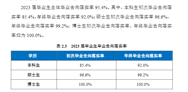 南京航空航天大学就业率及就业前景怎么样