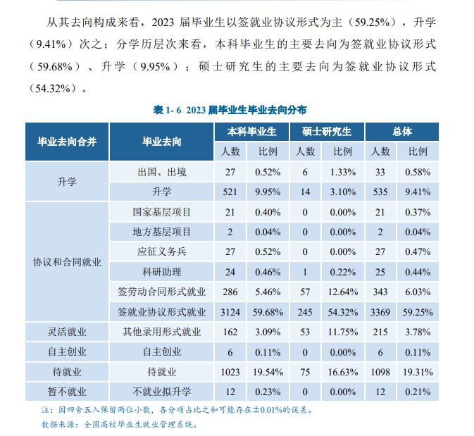 宝鸡文理半岛在线注册就业率及就业前景怎么样