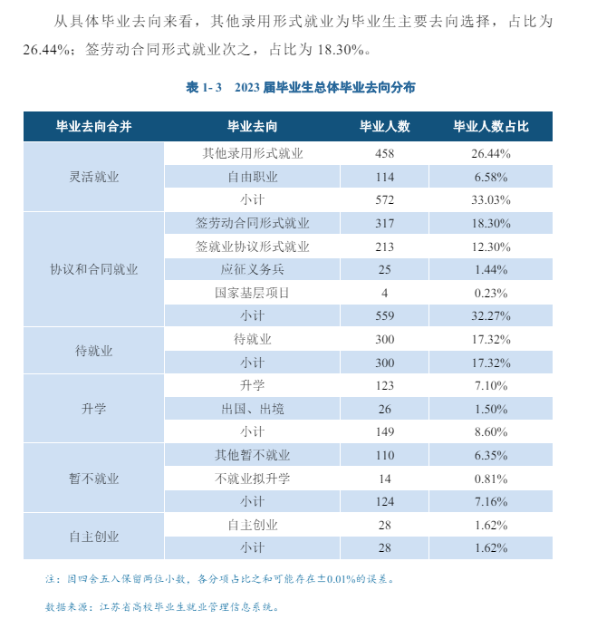 南京体育学院就业率及就业前景怎么样