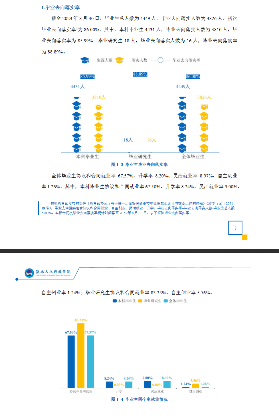 湖南人文科技半岛在线注册就业率及就业前景怎么样