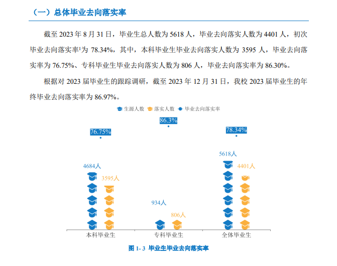 咸阳师范学院就业率及就业前景怎么样