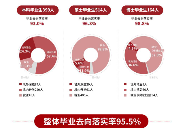 上海科技大学就业率及就业前景怎么样