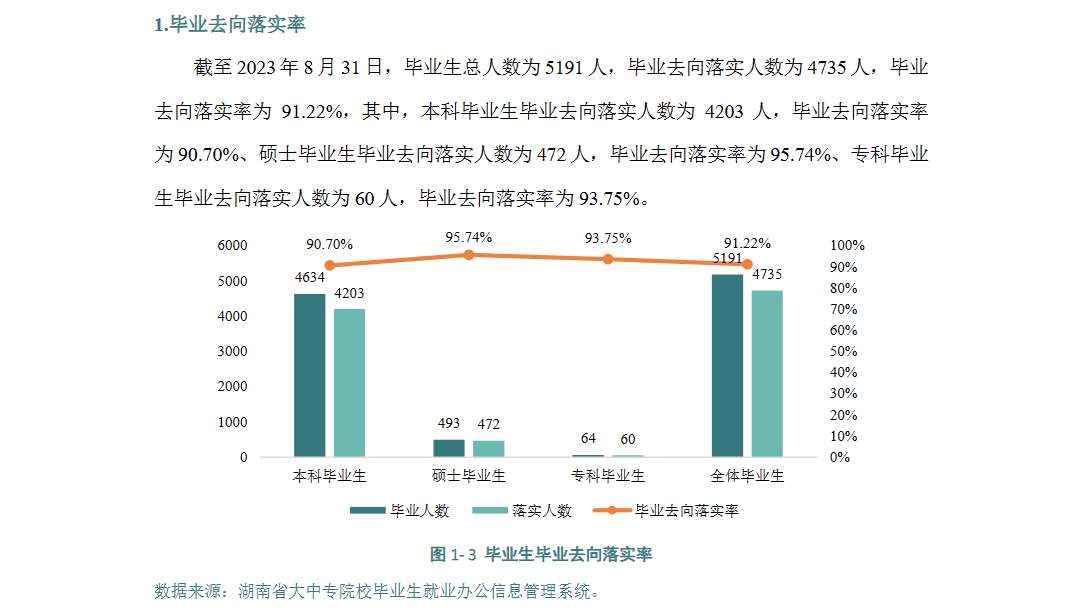 湖南工商大学就业率及就业前景怎么样