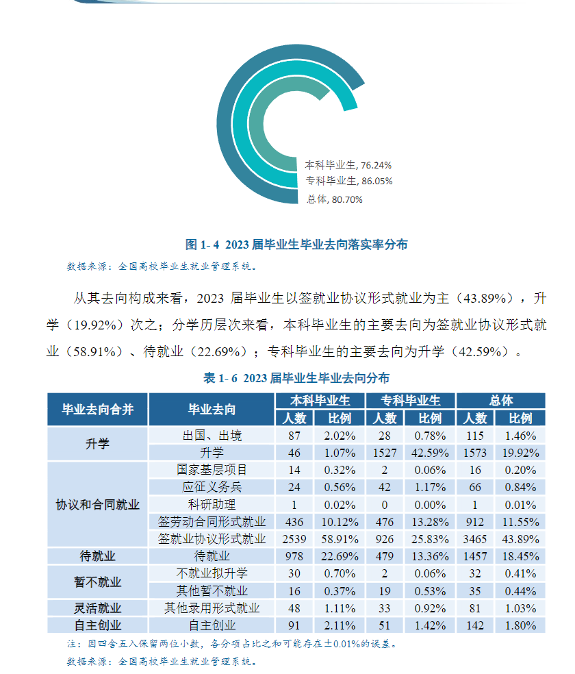 西安外事半岛在线注册就业率及就业前景怎么样