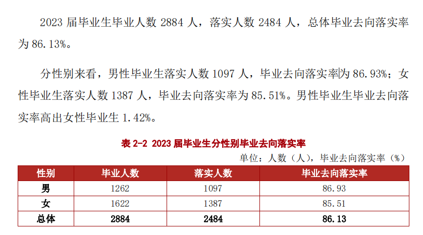 西安交通大学城市学院就业率及就业前景怎么样