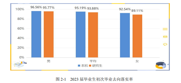 安徽理工大学就业率及就业前景怎么样