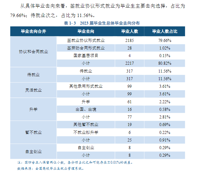 西安建筑科技大学华清学院就业率及就业前景怎么样