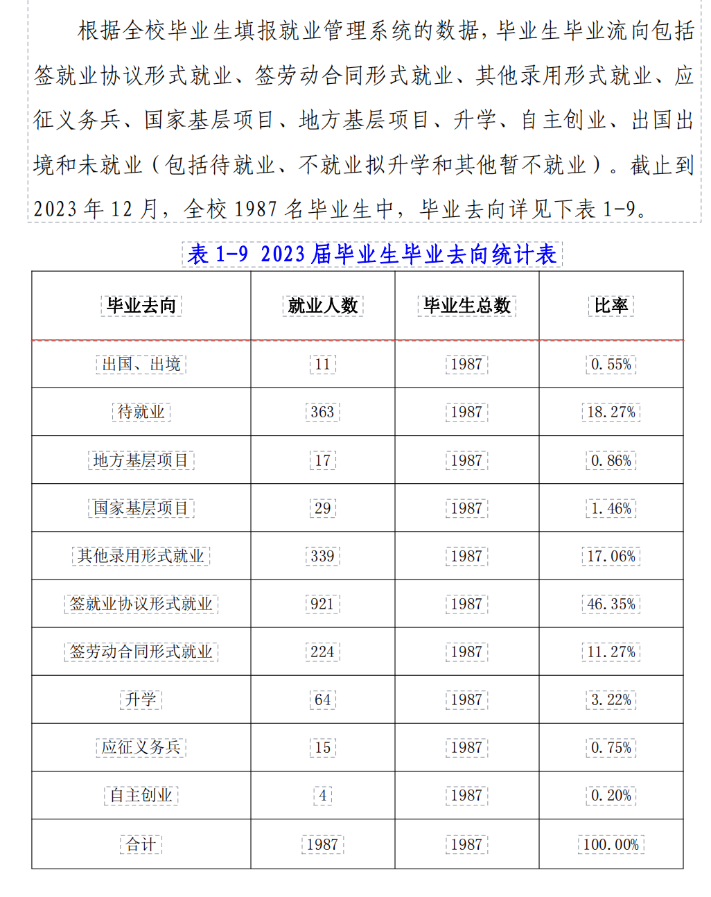 延安大学西安创新学院就业率及就业前景怎么样