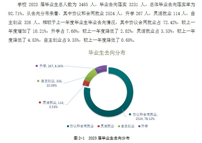 沈阳工程学院就业率及就业前景怎么样