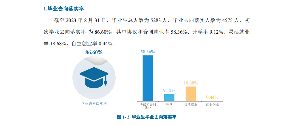 湖南工半岛在线注册就业率及就业前景怎么样