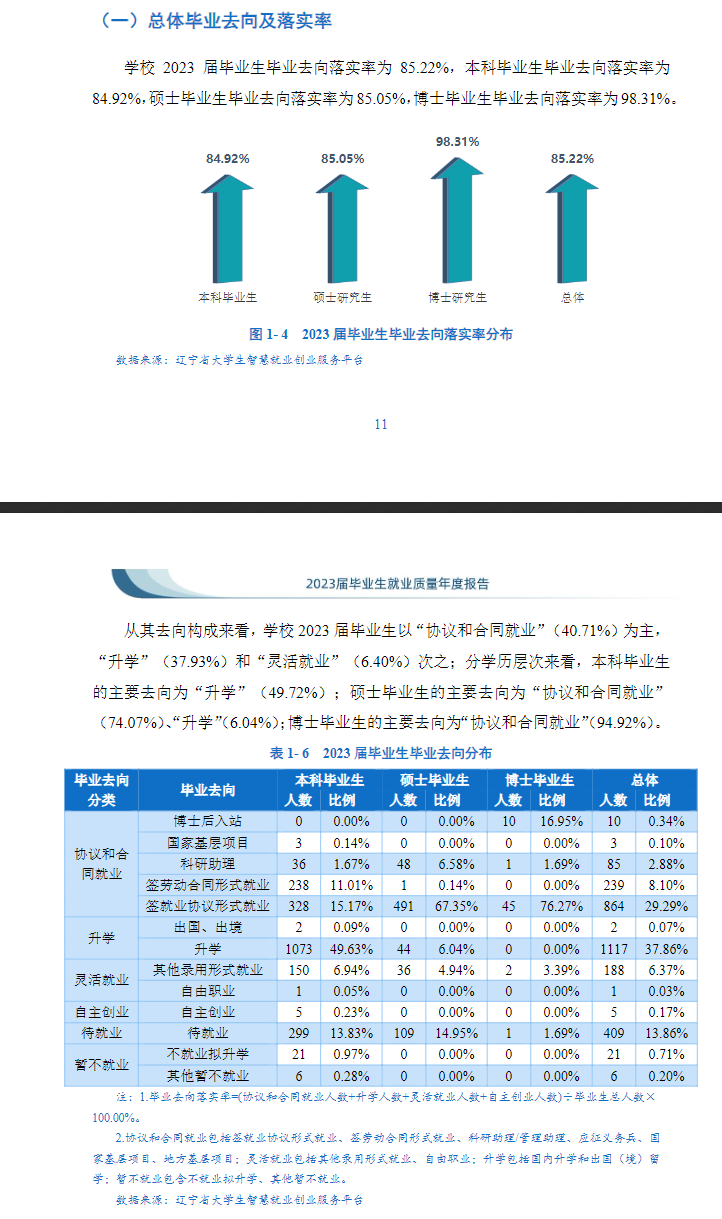 辽宁中医药大学就业率及就业前景怎么样