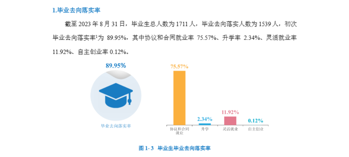 湖南警察学院就业率及就业前景怎么样