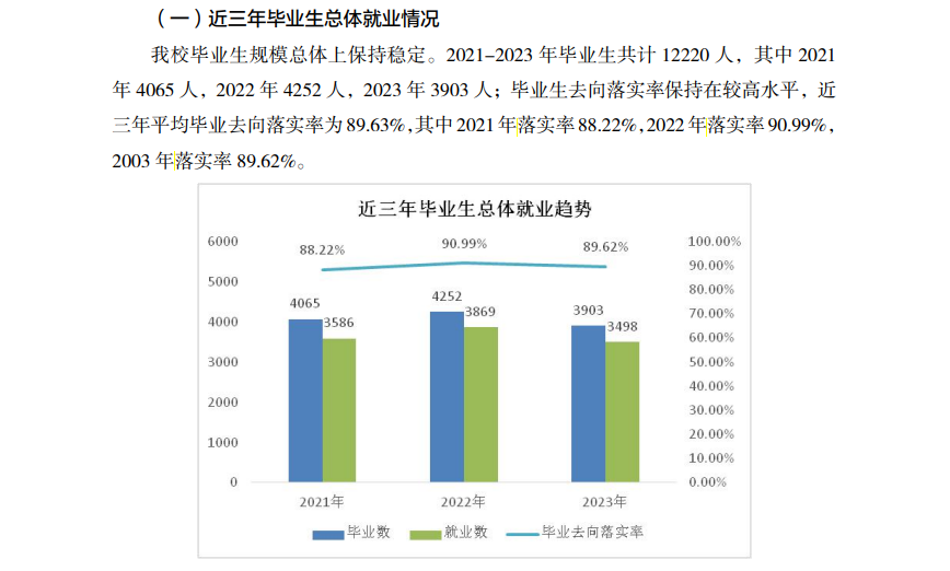 湖南第一师范学院就业率及就业前景怎么样