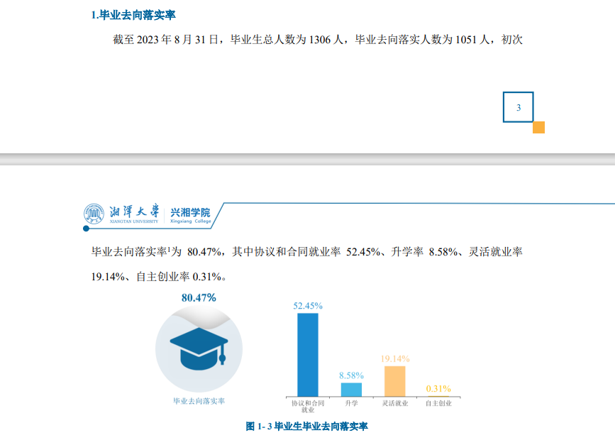 湘潭大学兴湘学院就业率及就业前景怎么样