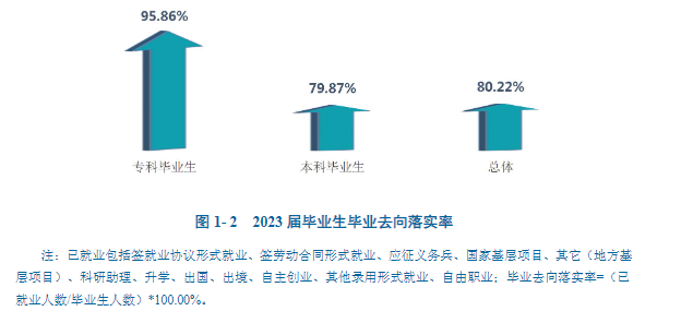 江西科技师范大学就业率及就业前景怎么样