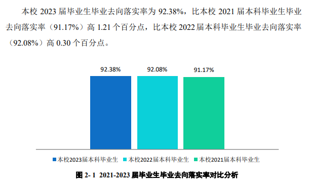 蚌埠医科大学就业率及就业前景怎么样