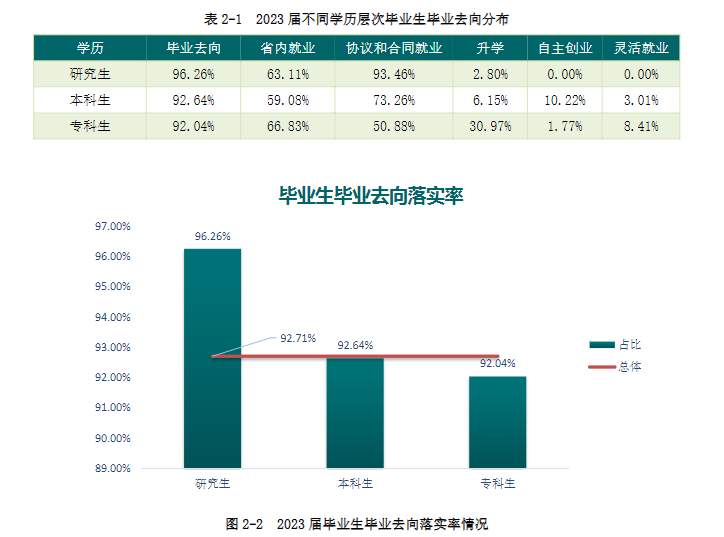 沈阳工程学院就业率及就业前景怎么样