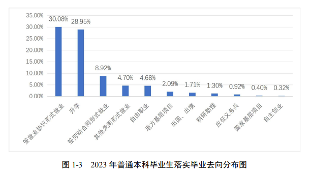 安徽师范大学就业率及就业前景怎么样