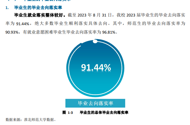 淮北师范大学就业率及就业前景怎么样