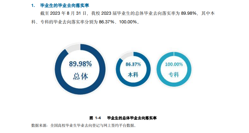 长沙师范半岛在线注册就业率及就业前景怎么样